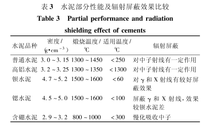 漳州硫酸钡的铅当量防护